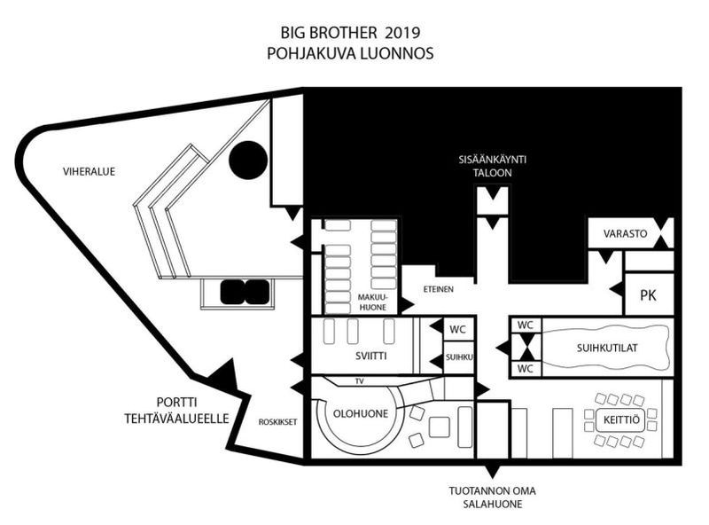 Tiedosto:Big Brother 2019 talon pohjakuva luonnos.jpg